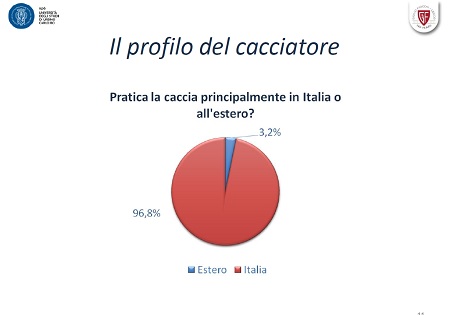 Fiocchi Tabella 11